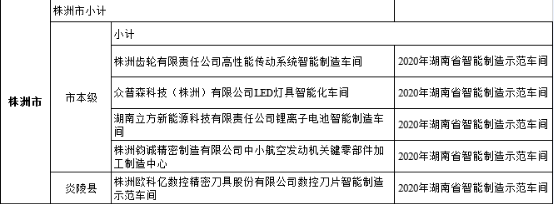 【喜訊】點贊！立方獲評省級示范智能車間！